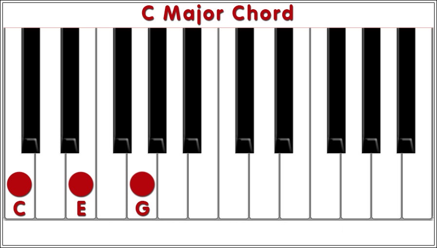 C Major Piano Chord